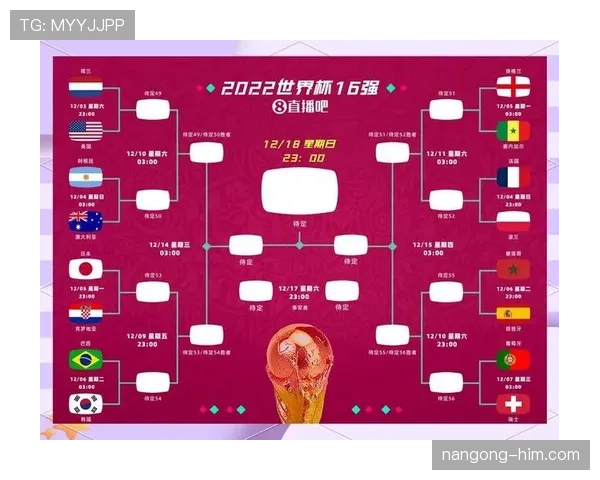 2026世界杯赛制规则详解48队如何晋级32强淘汰赛