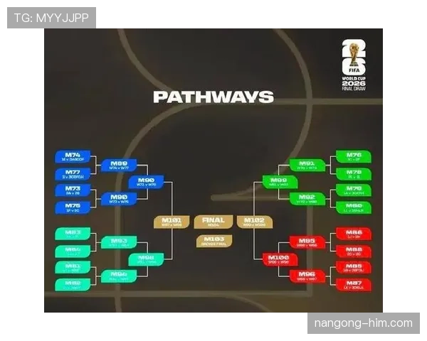2026世界杯48队分12组的赛制如何规定