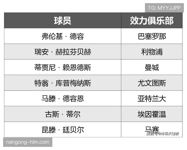 荷兰世界杯大名单分析核心球员盘点 荷兰世界杯大名单分析核心球员盘点