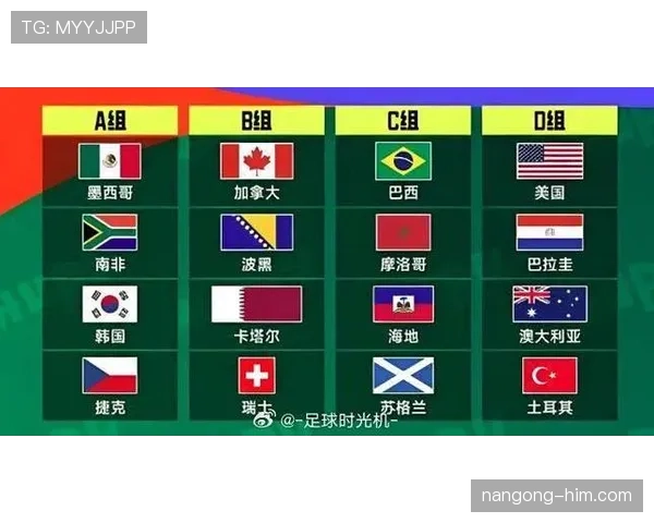 2026世界杯加拿大队世界杯目标是什么 2026世界杯加拿大队世界杯目标是什么